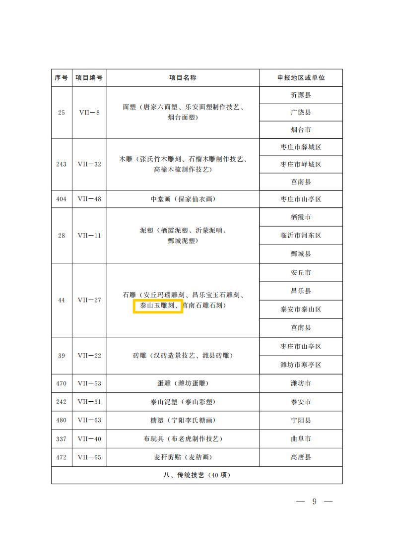 第六批省级非物质文化遗产代表性项目名录_08