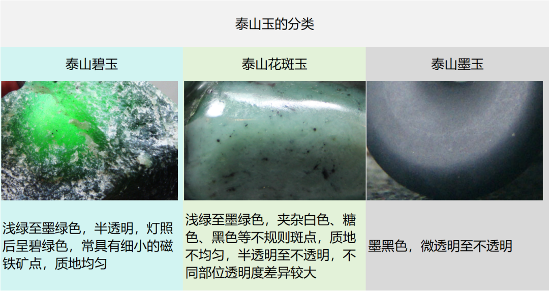 泰山玉分类