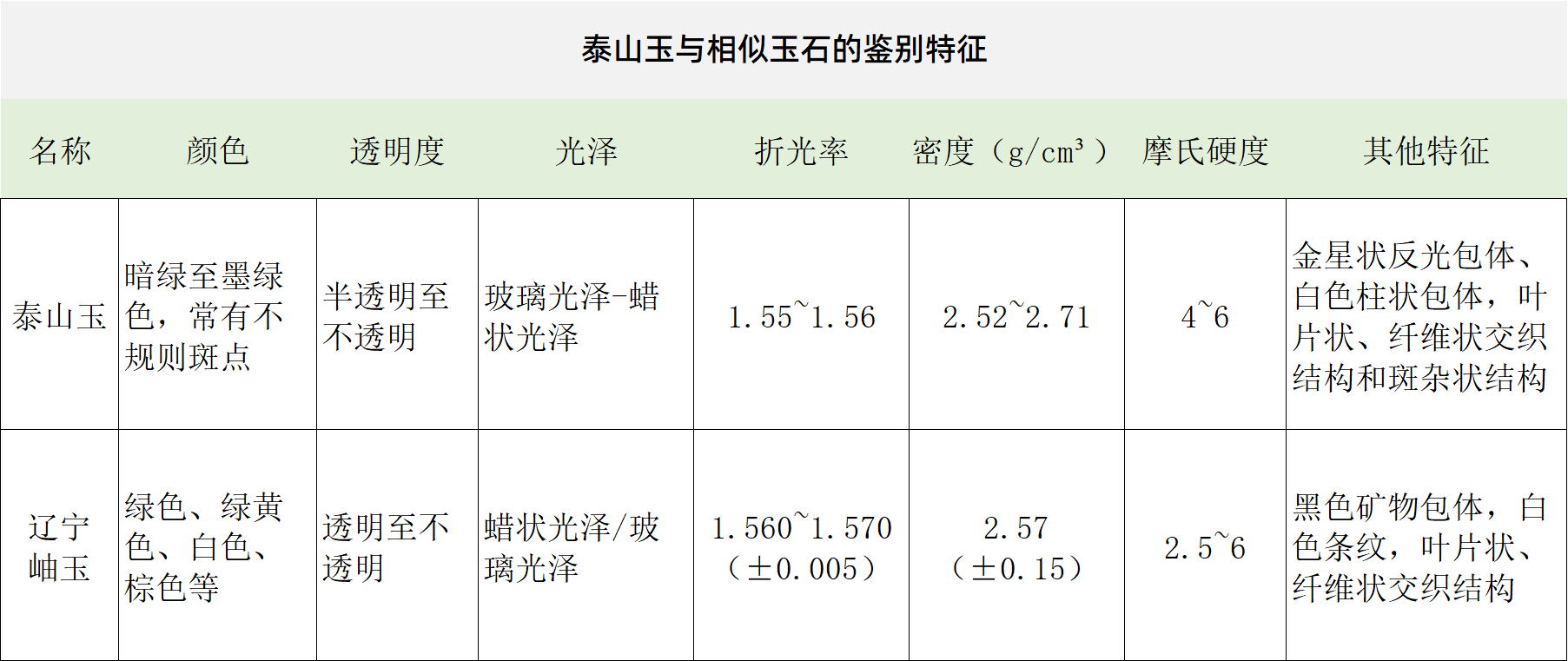 泰山玉鉴别